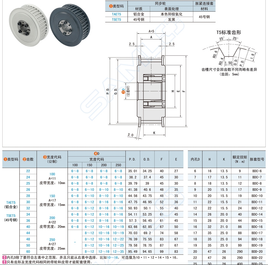 免鍵同步輪在包裝設備中的應用方案