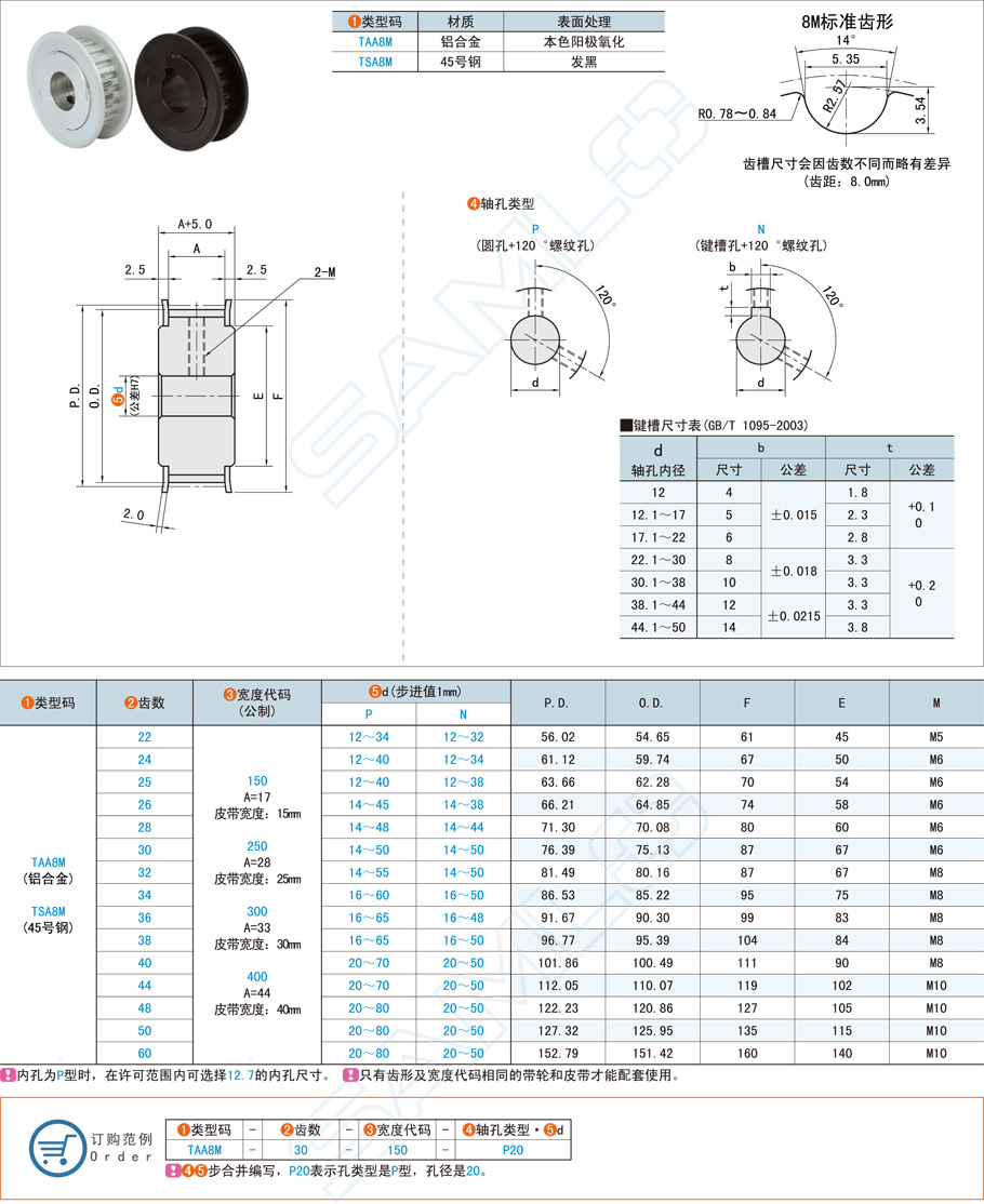 高扭矩同步帶輪在汽車發動機的應用方案 高扭矩同步帶輪在汽車發動機的應用方案