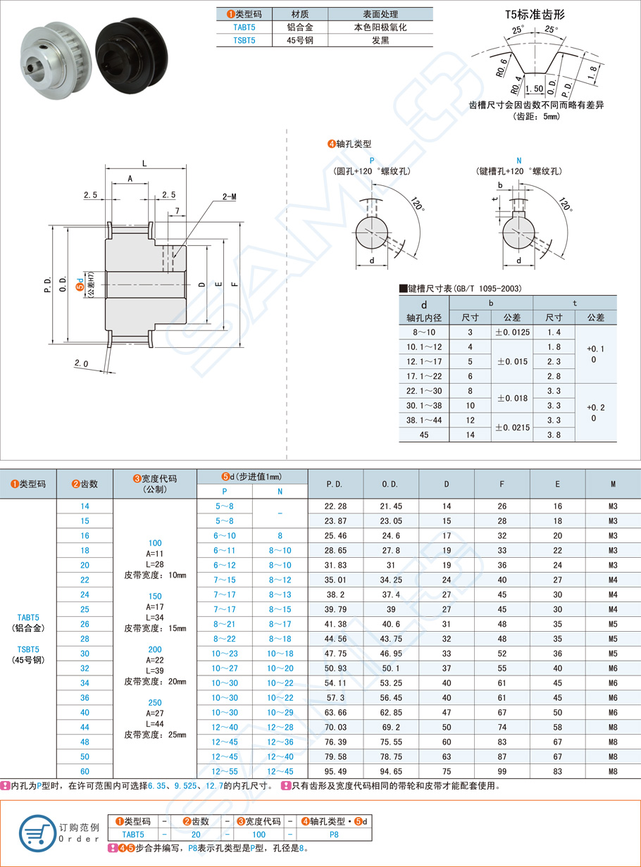 凸肩型同步帶輪在電動門的應用方案