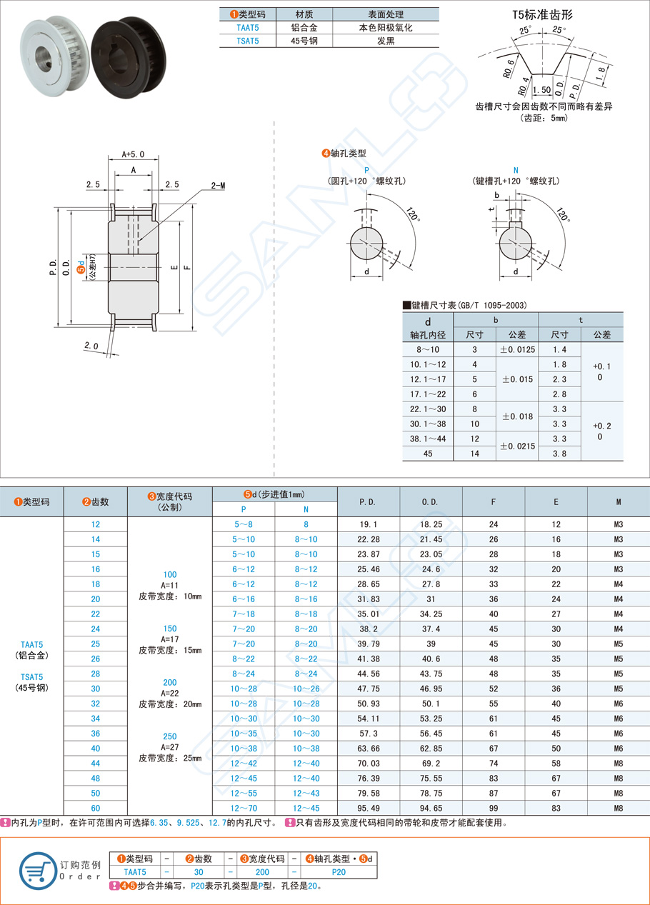 方型齒同步帶輪都用在什么地方 方型齒同步帶輪都用在什么地方