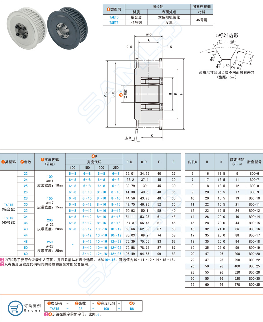免鍵同步帶輪在涂布機的應用方案