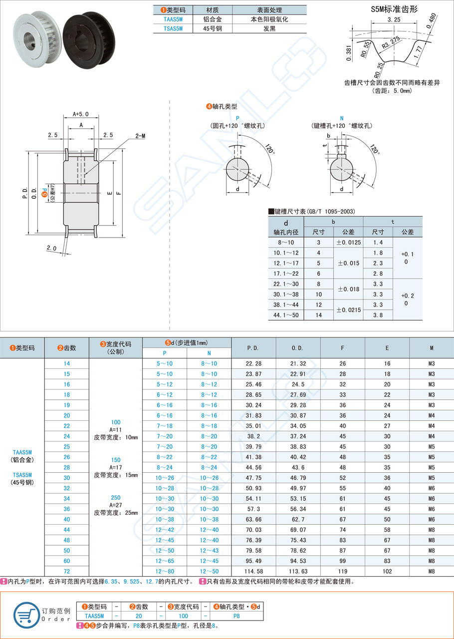 S5M型同步帶輪在食品包裝設備的應用方案 S5M型同步帶輪在食品包裝設備的應用方案