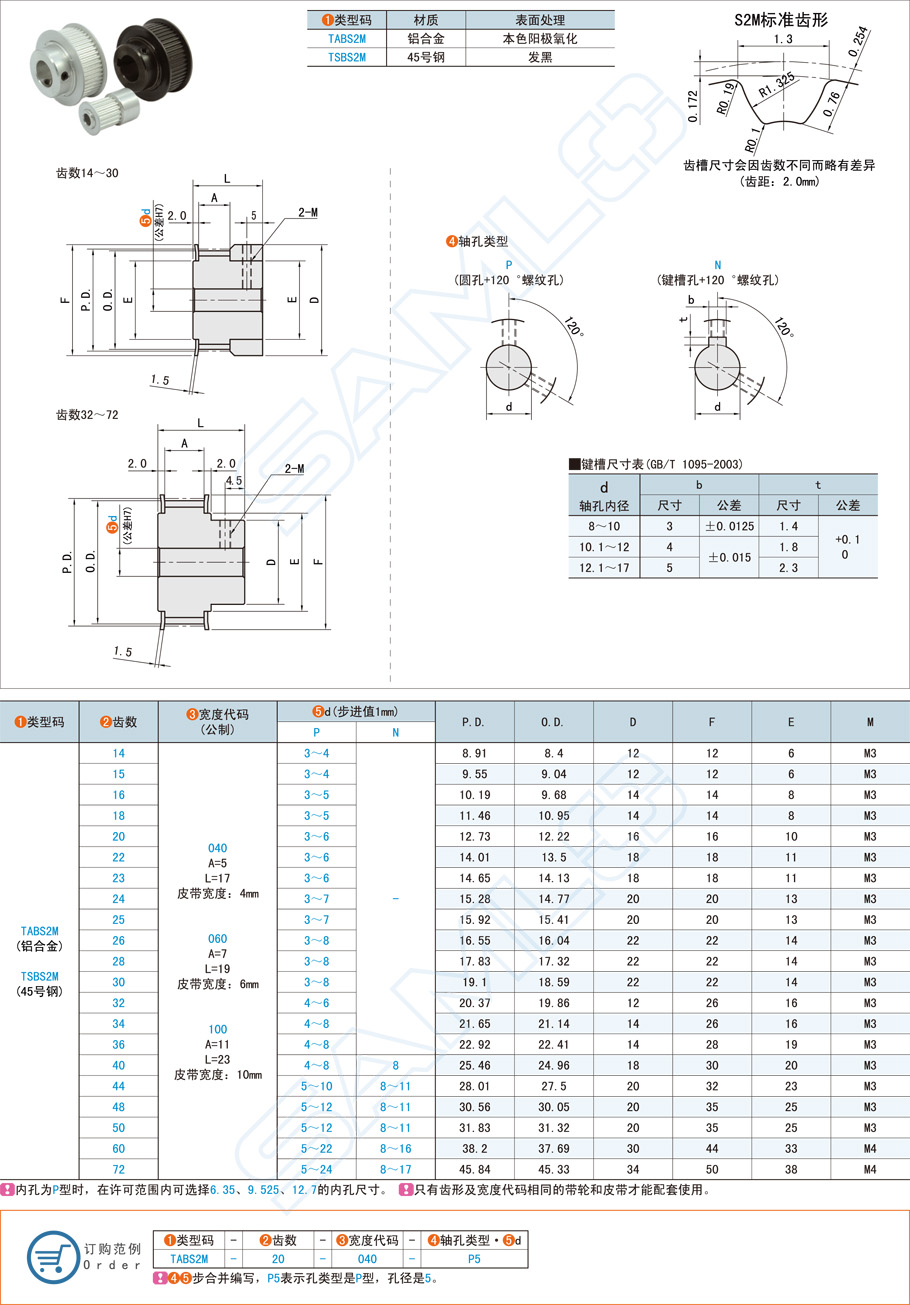 同步帶輪的齒數是怎么確定的