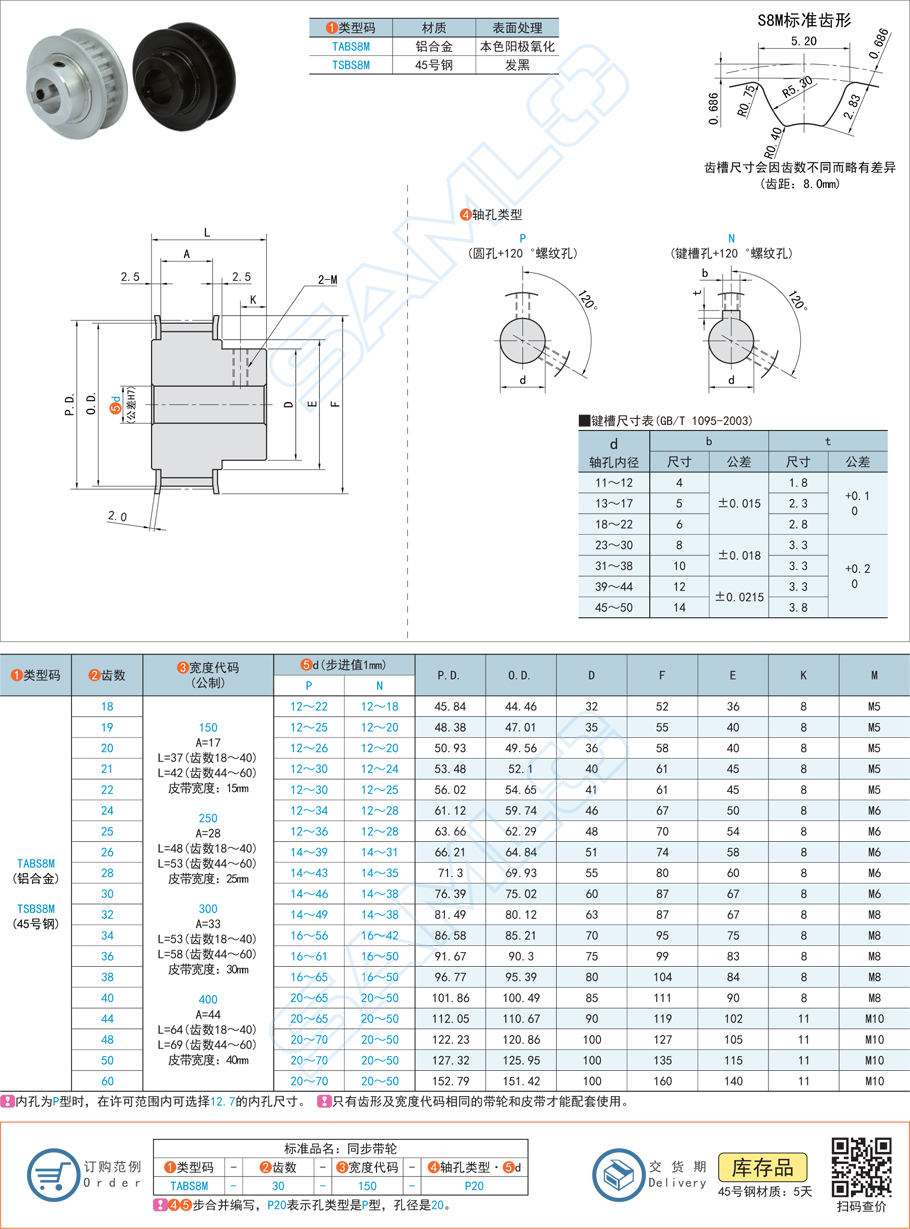 同步帶輪運轉時摩擦聲增大是怎么回事 同步帶輪運轉時摩擦聲增大是怎么回事