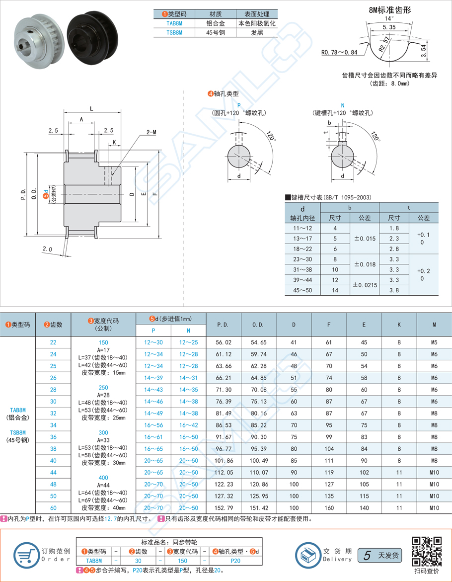 鑄鐵類型都有哪些，用于制造同步帶輪的