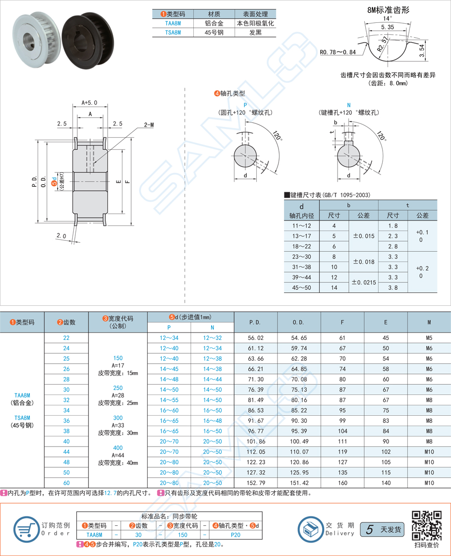 同步帶輪的齒槽尺寸與哪些因素有關(guān) 同步帶輪的齒槽尺寸與哪些因素有關(guān)