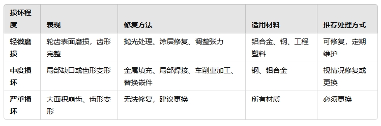 同步帶輪齒形損壞的修復方法222