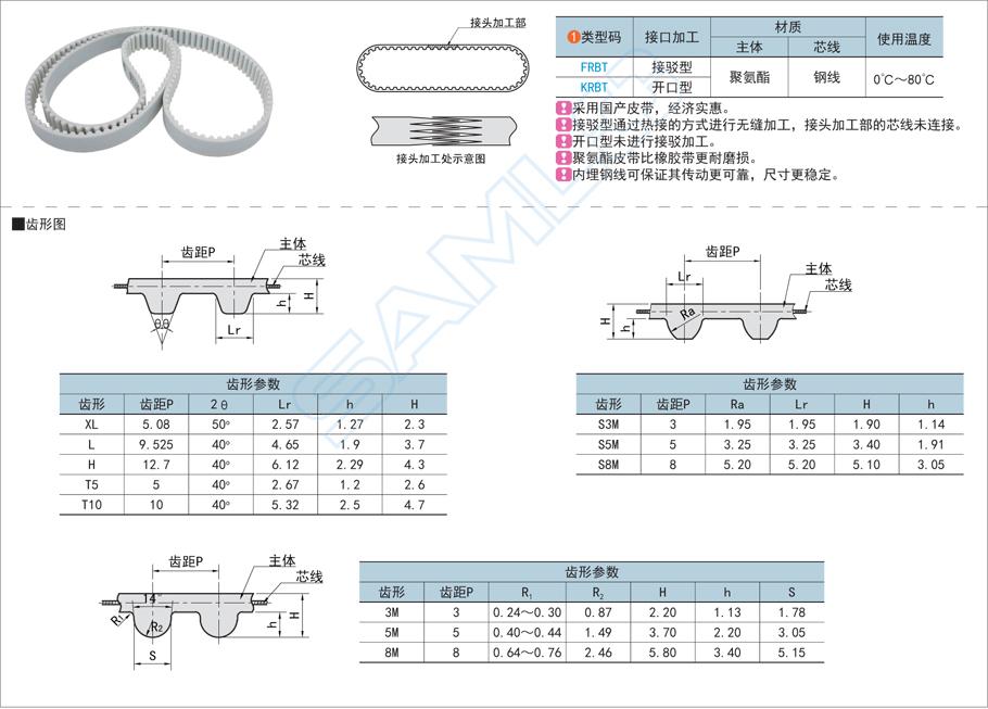 無需潤滑的同步帶有哪些
