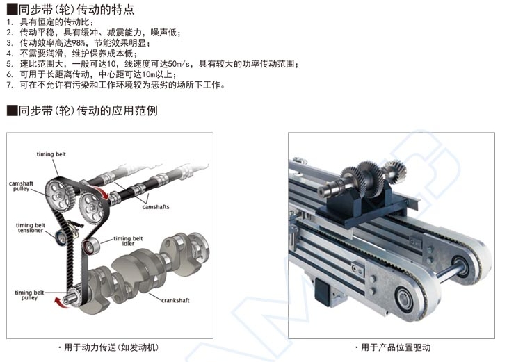 ??為什么同步帶會有毛邊