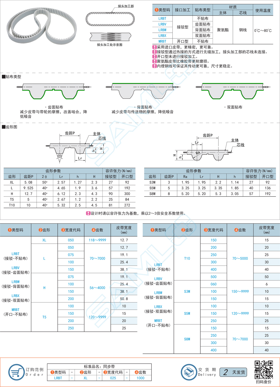 聚氨酯同步帶是否需要潤滑