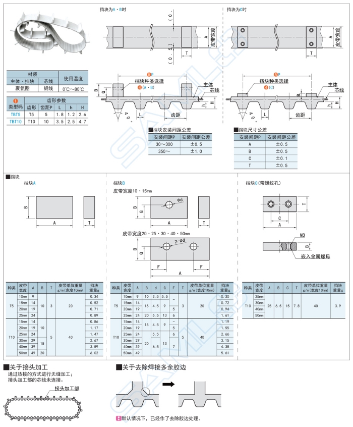 聚氨酯,同步帶傳動,同步帶精度