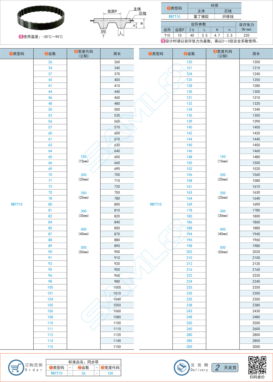同步帶接頭,同步帶強度,同步帶加固