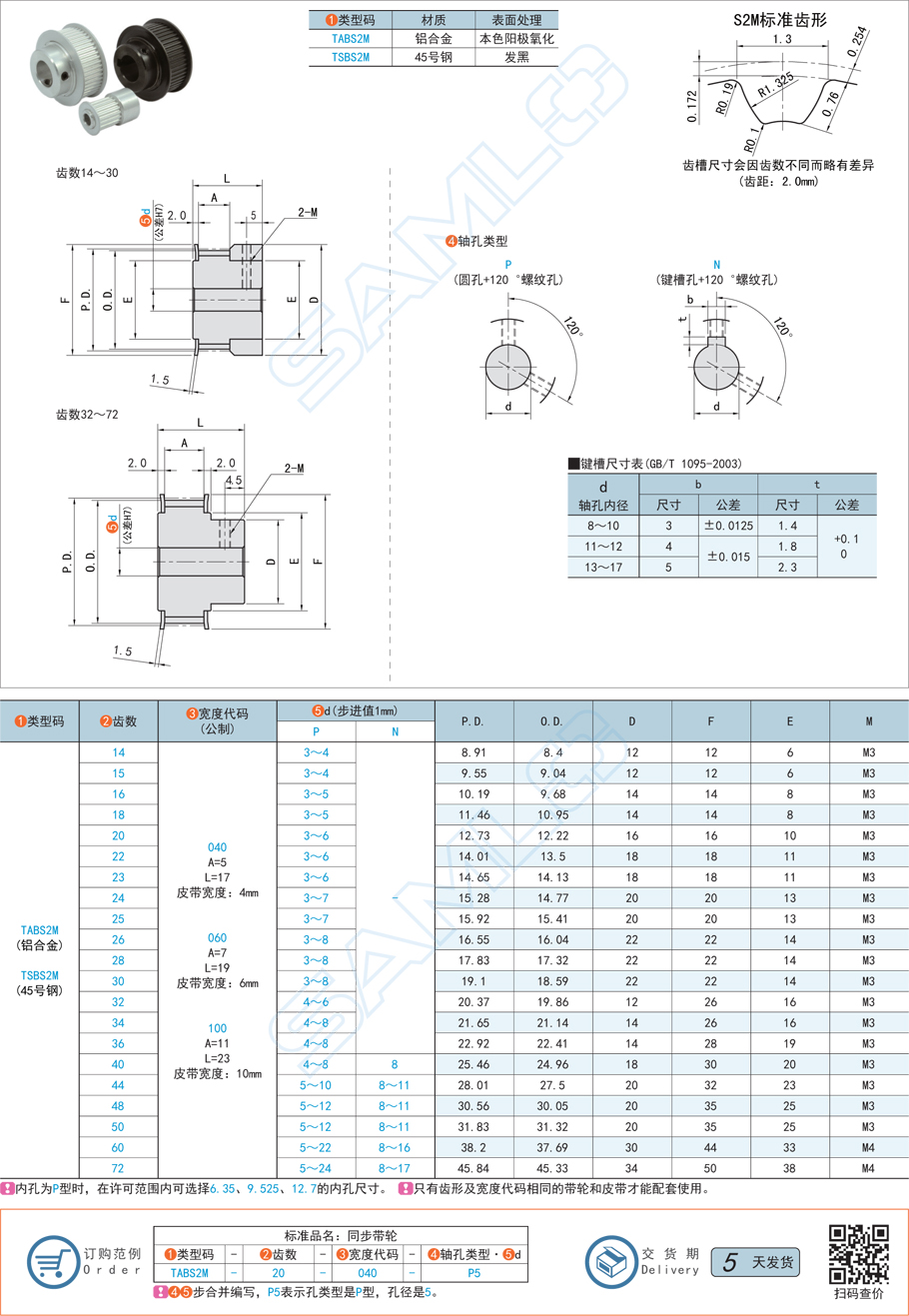 同步帶輪齒側,帶輪間隙調節
