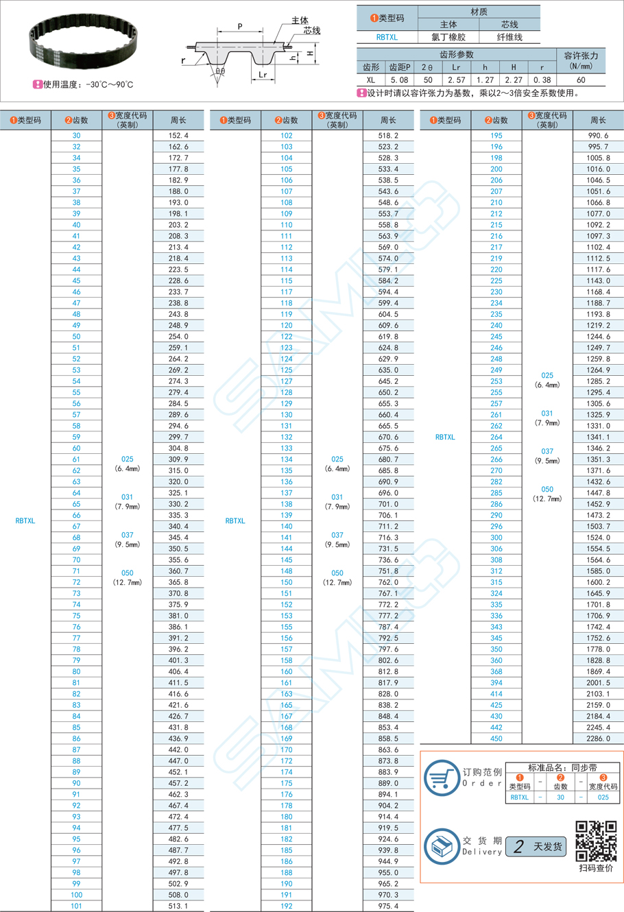 同步帶異常，同步帶磨損，同步帶排查