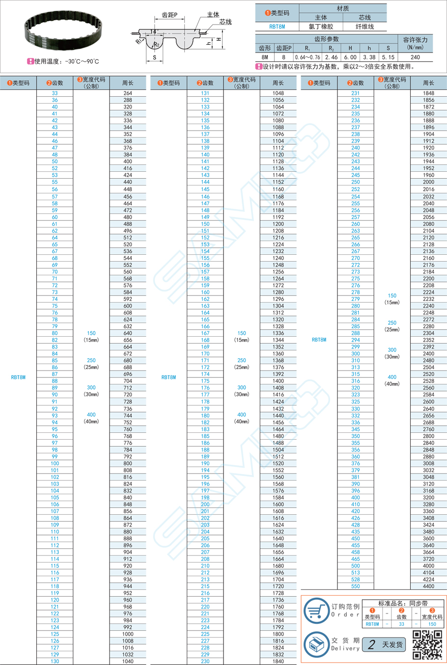 橡膠同步帶,同步帶材質(zhì),性能差異