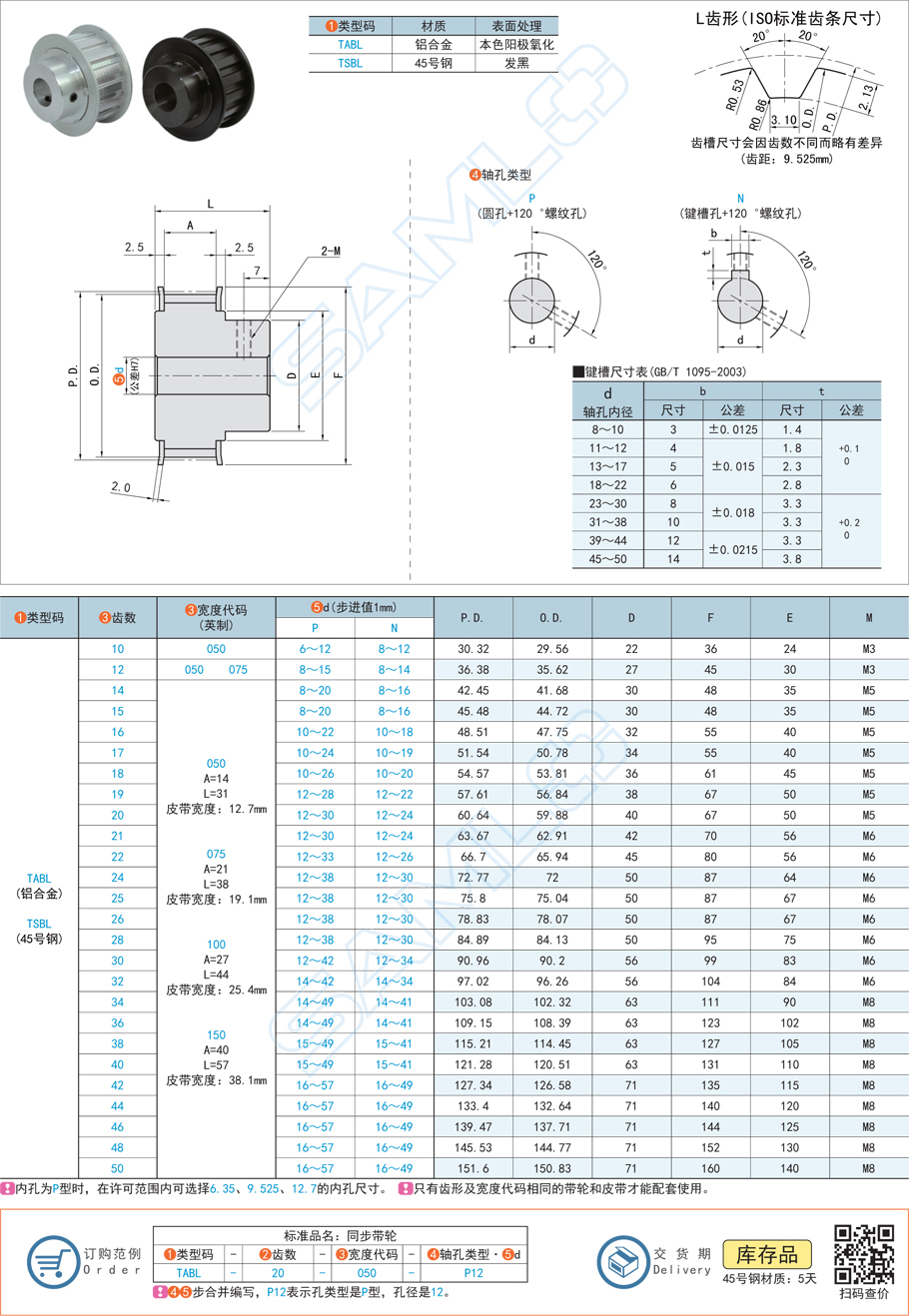 同步帶輪嚙合，帶輪油脂污染，同步輪清潔