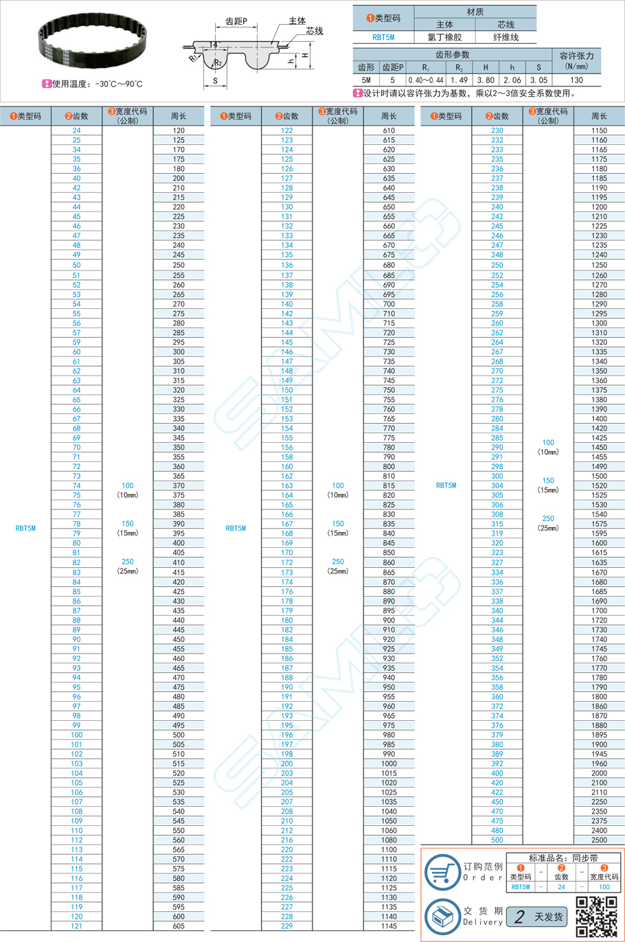 橡膠同步帶,同步帶齒部剝落,同步帶局部剝落,同步帶修復