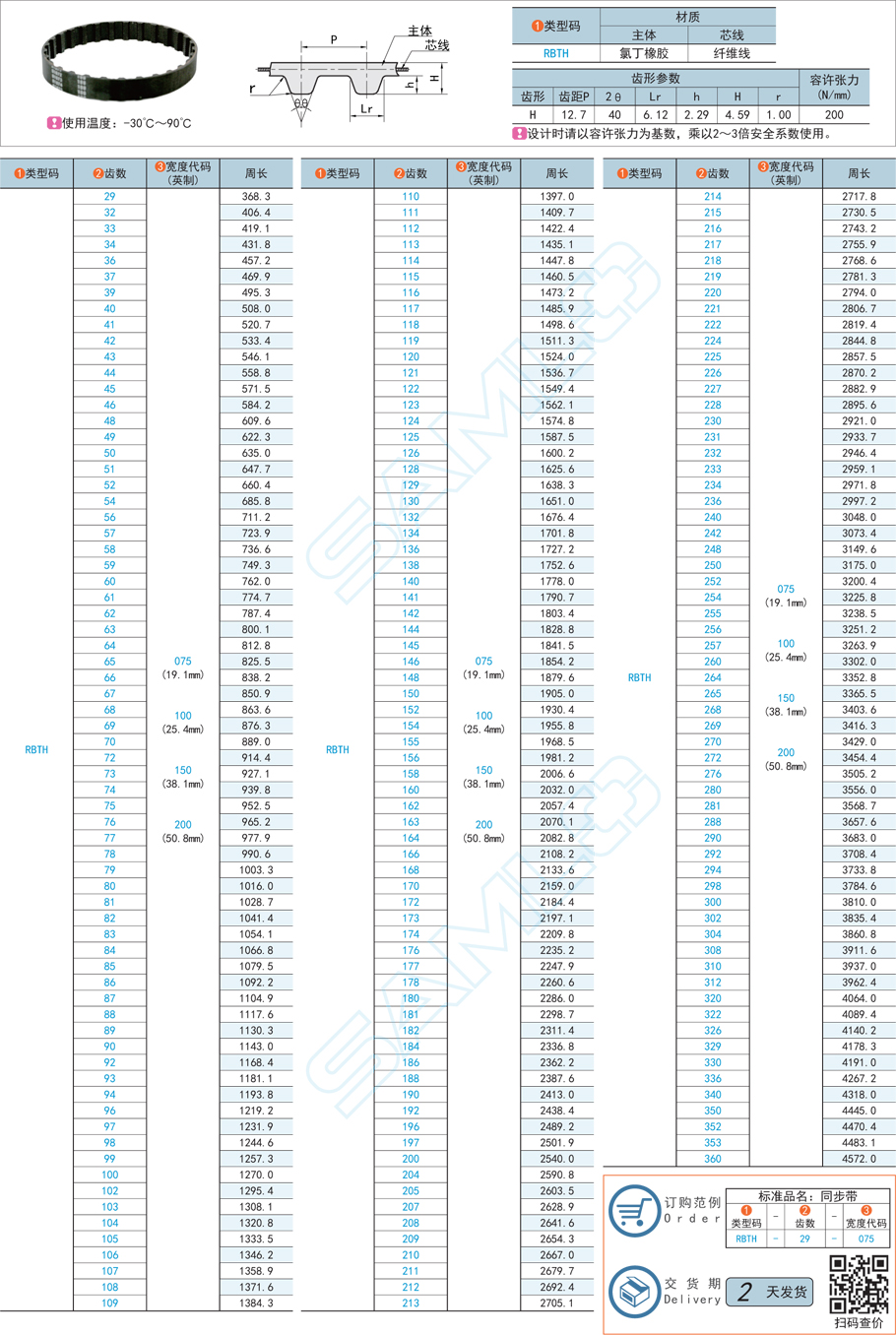 橡膠同步帶，同步帶齒部，同步帶發熱