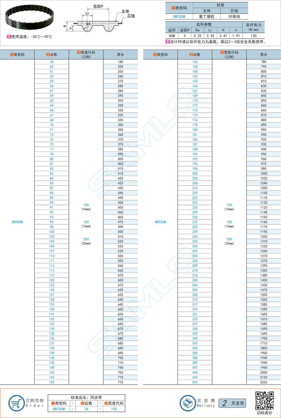 橡膠同步帶，同步帶齒型角錯(cuò)誤，同步帶效率