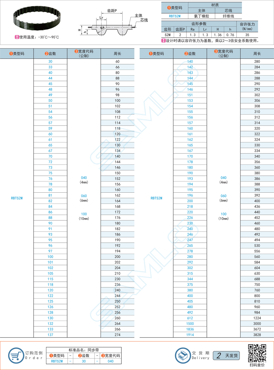 橡膠同步帶，同步帶斷裂，同步帶局部更換