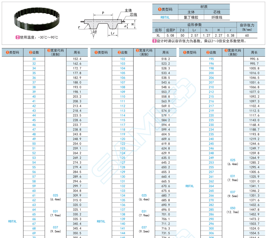橡膠同步帶，同步帶松緊度，同步帶跑偏