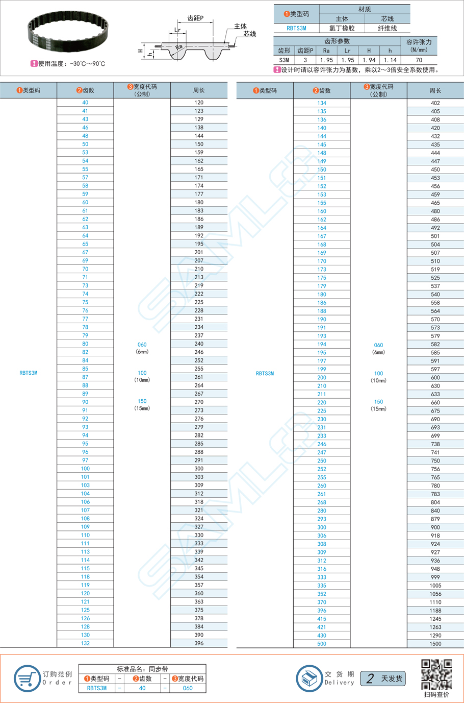 橡膠同步帶，同步帶表面，同步帶氣泡