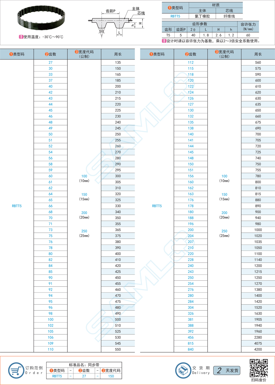 橡膠同步帶，同步帶齒根，同步帶開裂，同步帶修復